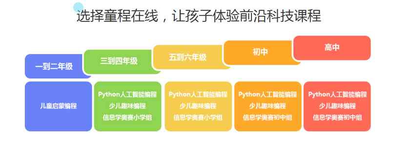 小学ai编程培训学费贵吗