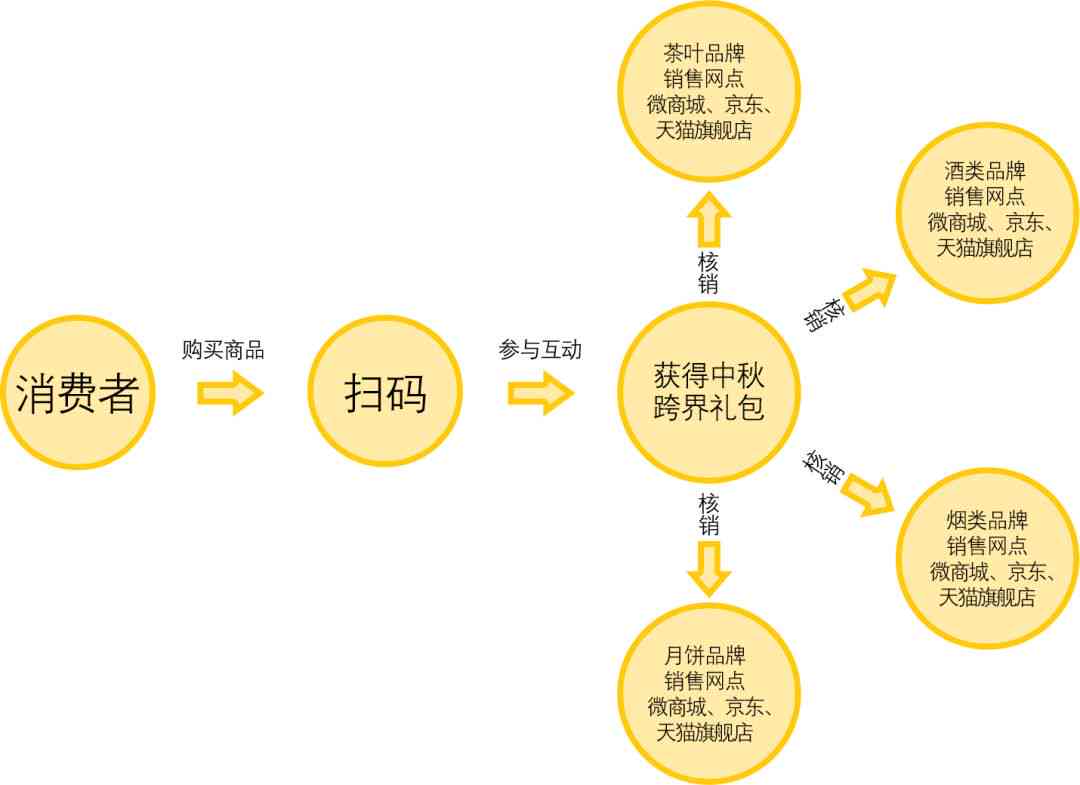 动态动物库：随机生成与搜索多种动物信息及图片