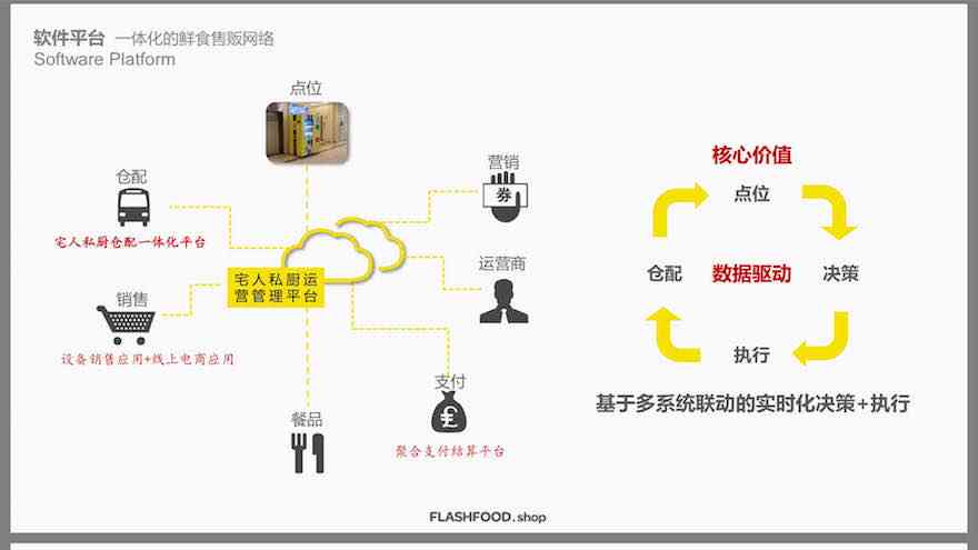 智能销售新策略：全卖通AI生成营销卖点的强大优势