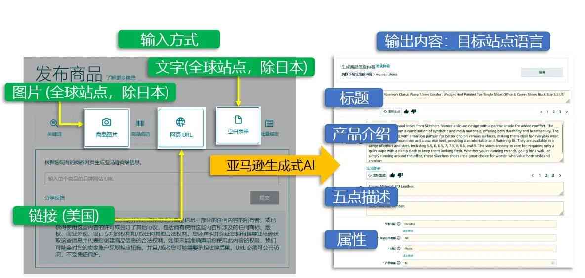 全卖通ai生成卖点