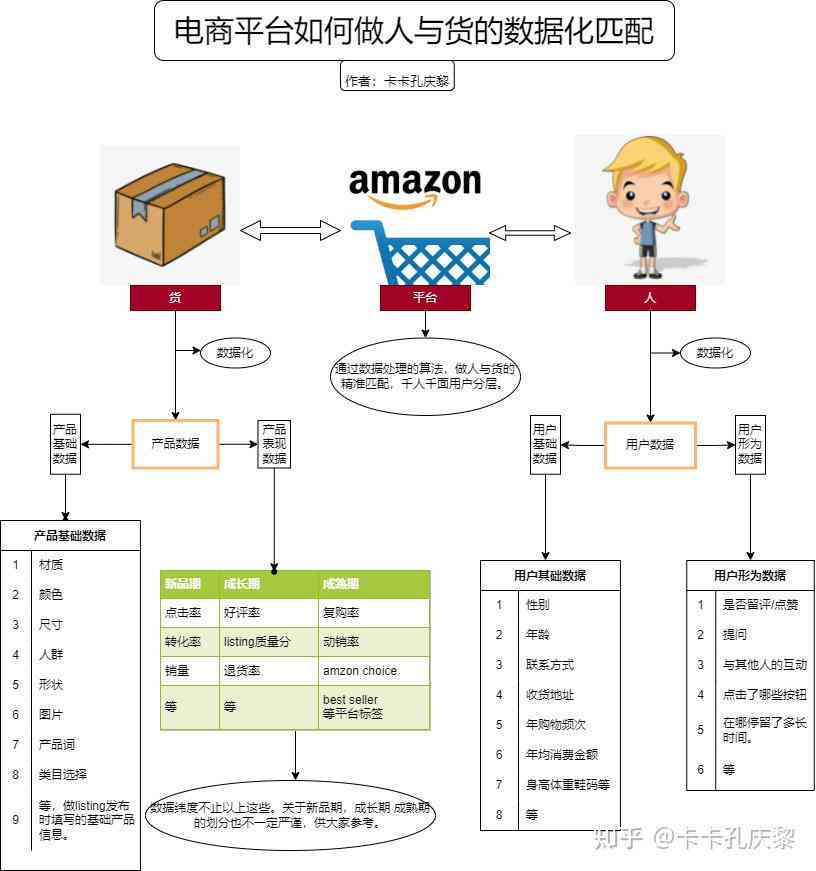 全卖通ai生成卖点