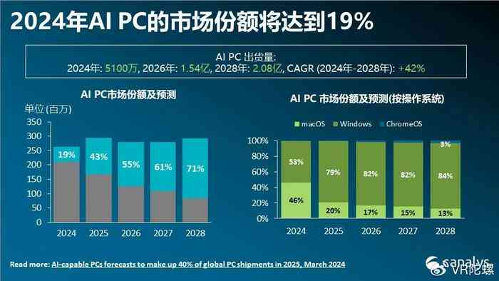 探索2024最新免费写作AI软件清单：高效辅助各类写作需求的全能工具盘点