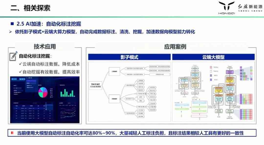 人工智能解决方案设计：全面覆AI项目规划、实与优化策略