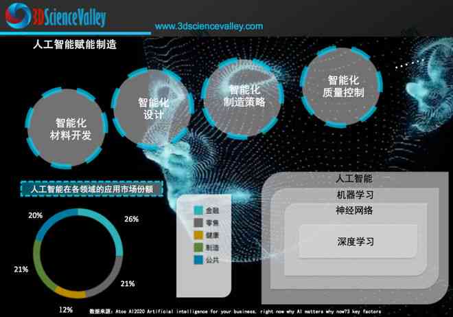 人工智能解决方案设计：全面覆AI项目规划、实与优化策略