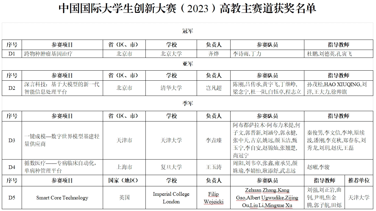 中国大学生智能生成创意名称创新大赛：独特参赛方案等你命名