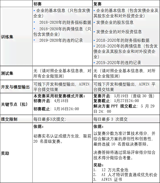 ai生成方案参赛名称是什么