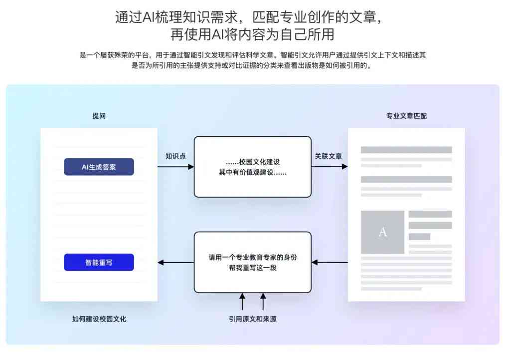 ai生成方案参赛名称是什么