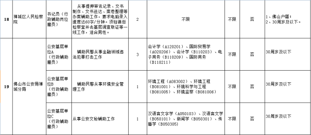 州睢松鼠AI编程培训基地地图信息：周边教育适应直聘地址与招聘详情