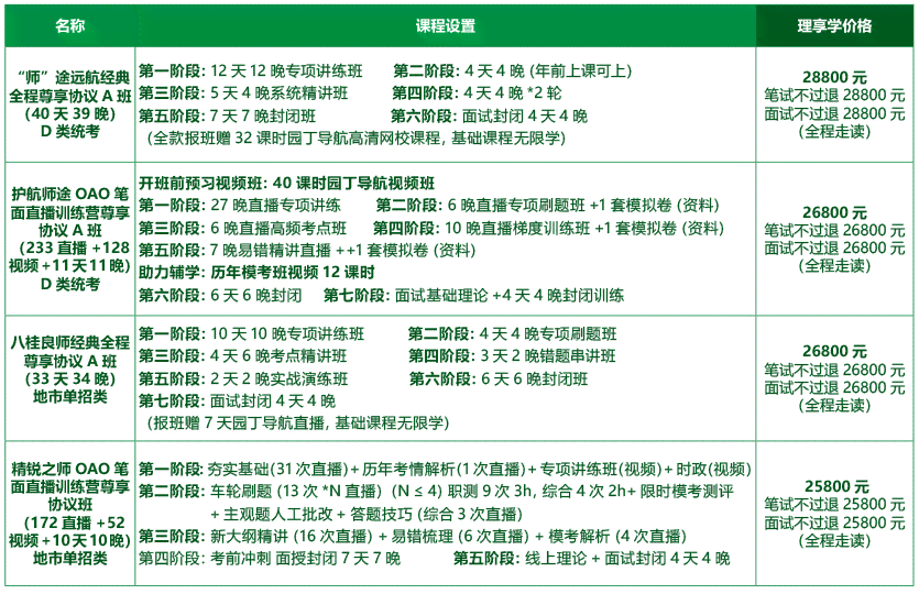 州睢松鼠AI编程培训基地地图信息：周边教育适应直聘地址与招聘详情