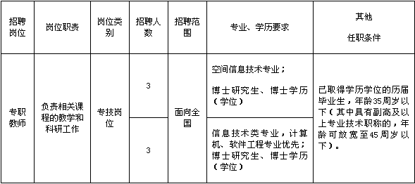 州睢松鼠AI编程培训基地地图信息：周边教育适应直聘地址与招聘详情