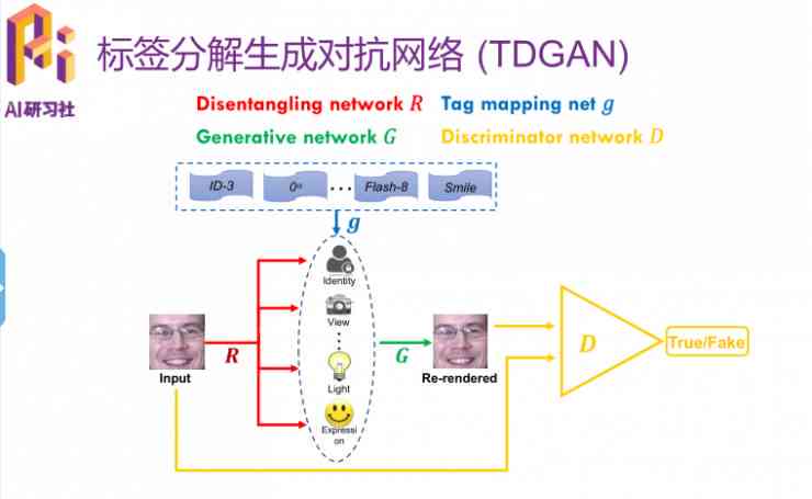 AI生成图片技巧：如何打造视觉上好看的作品