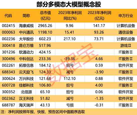 AI音频生成技术相关上市公司盘点：概念股一览与行业前景分析