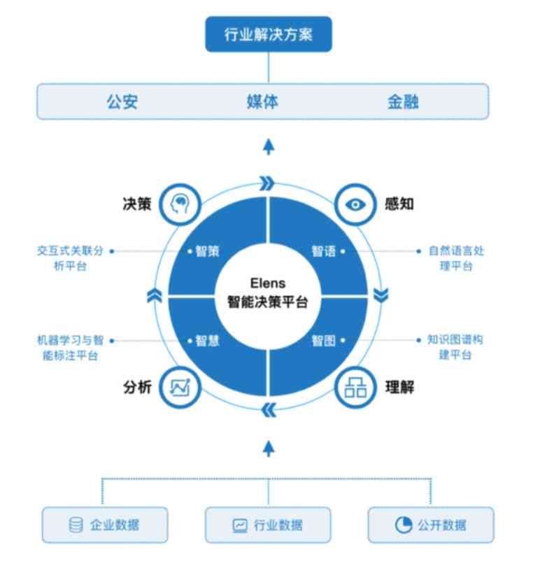 AI生成音频特点：全面解析与优势分析