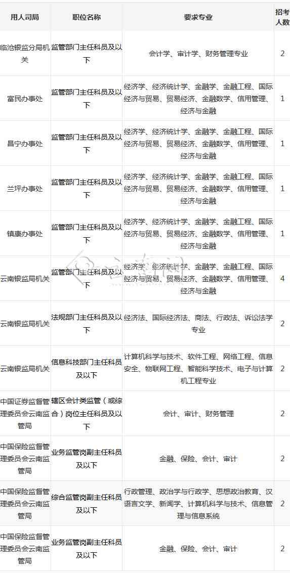 全面揭秘：如何利用生成AI技术高效解决多种创意与编程需求