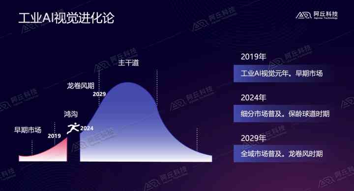 AI图片生成技术如何实现视觉上好看的效果