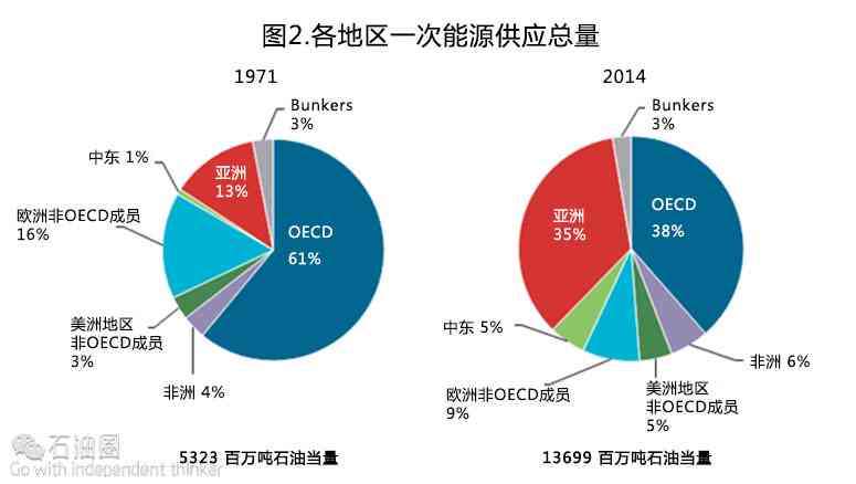 深入解读IEA月报：揭秘其中原油与能源市场动态报告的是什么