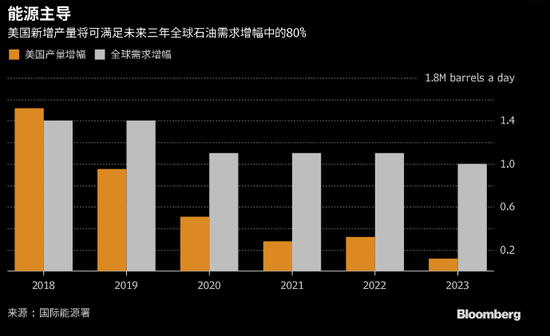 深入解读IEA月报：揭秘其中原油与能源市场动态报告的是什么