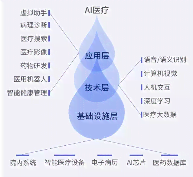 英国开发AI检测技术：全面识别文章AI生成与人类撰写差异