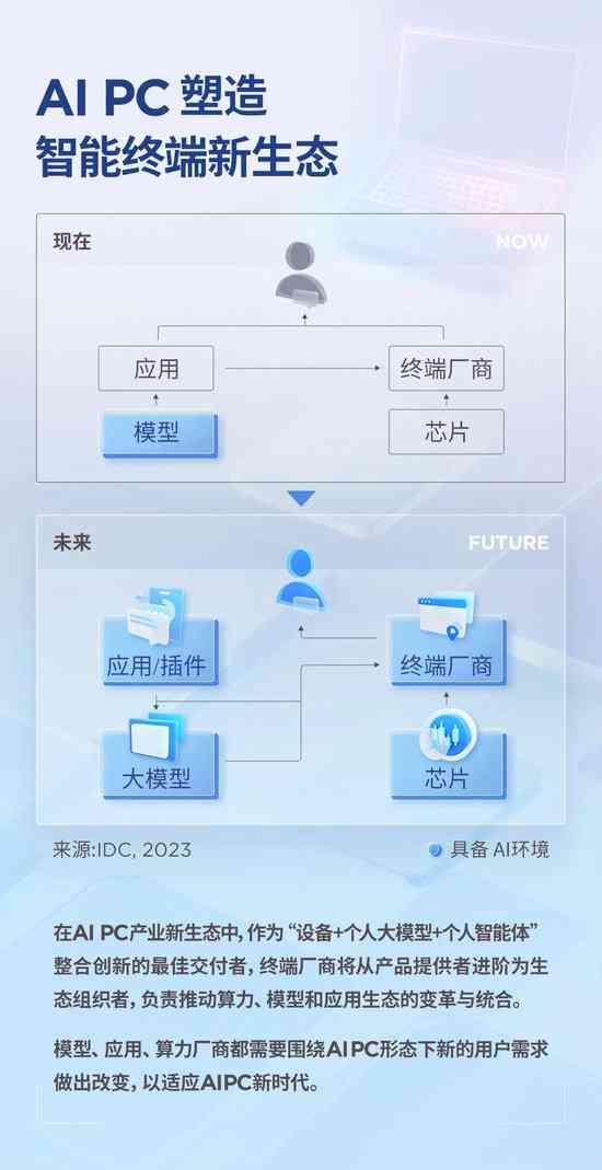 AI驱动的形状生成与优化：全方位解决设计、建模与创意生成问题