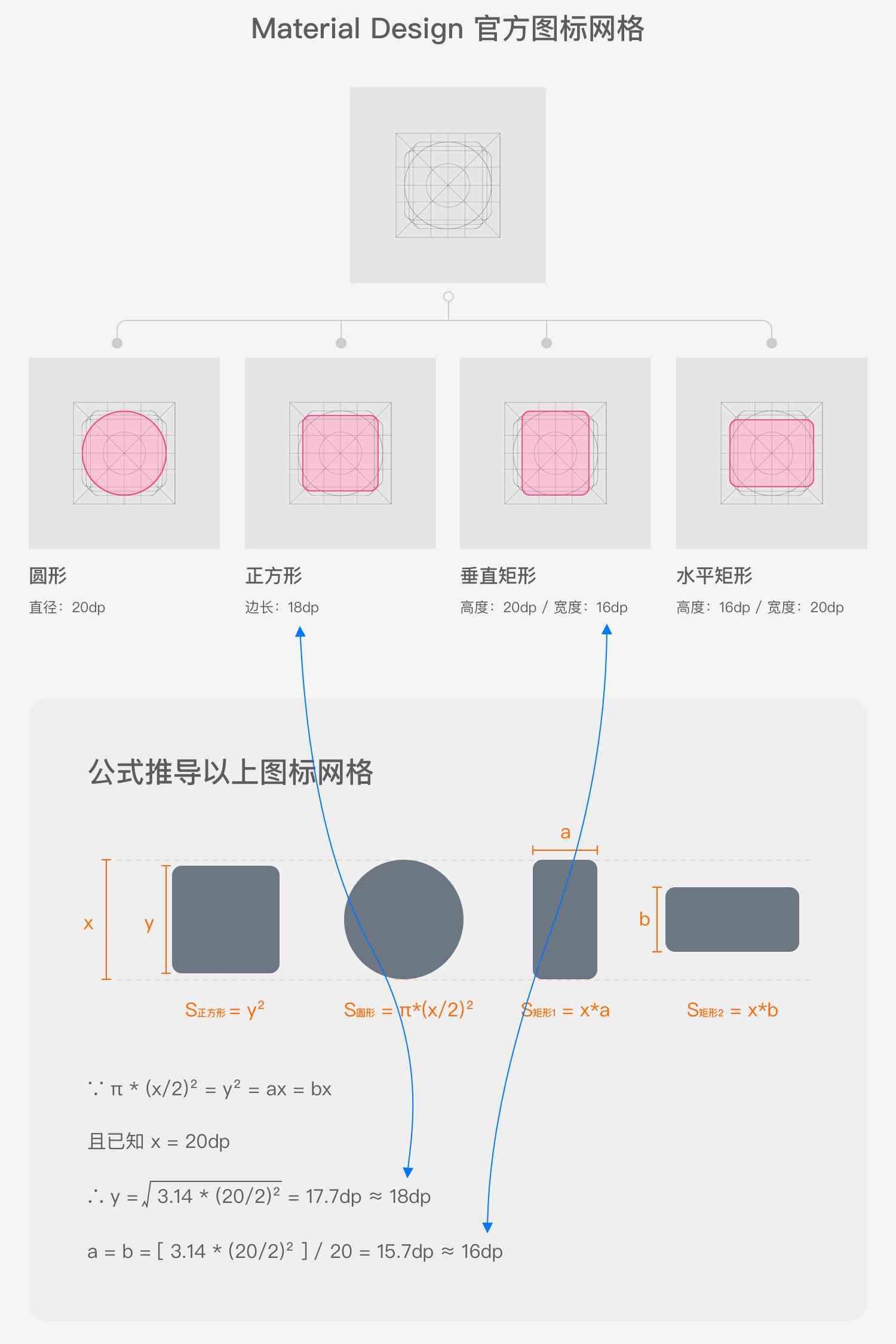 AI驱动的形状生成与优化：全方位解决设计、建模与创意生成问题