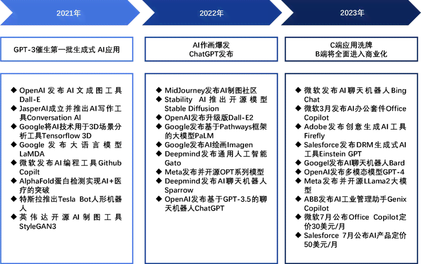 AI生成素材的全方位解析：深入探究来源、类型与应用策略