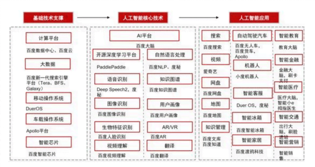 如何利用AI工具自动生成高质量文本内容：探索文章写作的智能功能与分享技巧