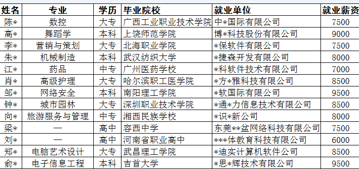 去培训机构学ai靠谱吗