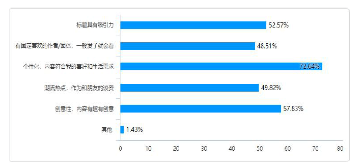 智能新闻标题生成器：一键解决多样化搜索需求，提升内容吸引力