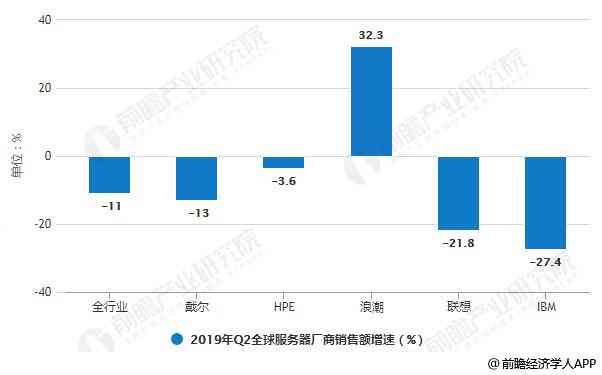 培训AI电话行业前景：发展分析及电话销售培训要点