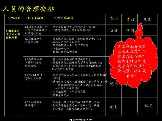 电话培训案例文本：撰写教程、范文内容、总结要点及PPT设计