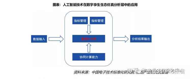 AI技术在数字生成、识别与转换中的应用全解析