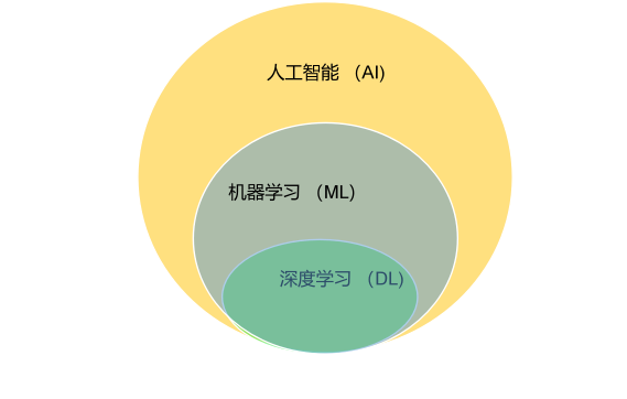 AI技术在数字生成、识别与转换中的应用全解析