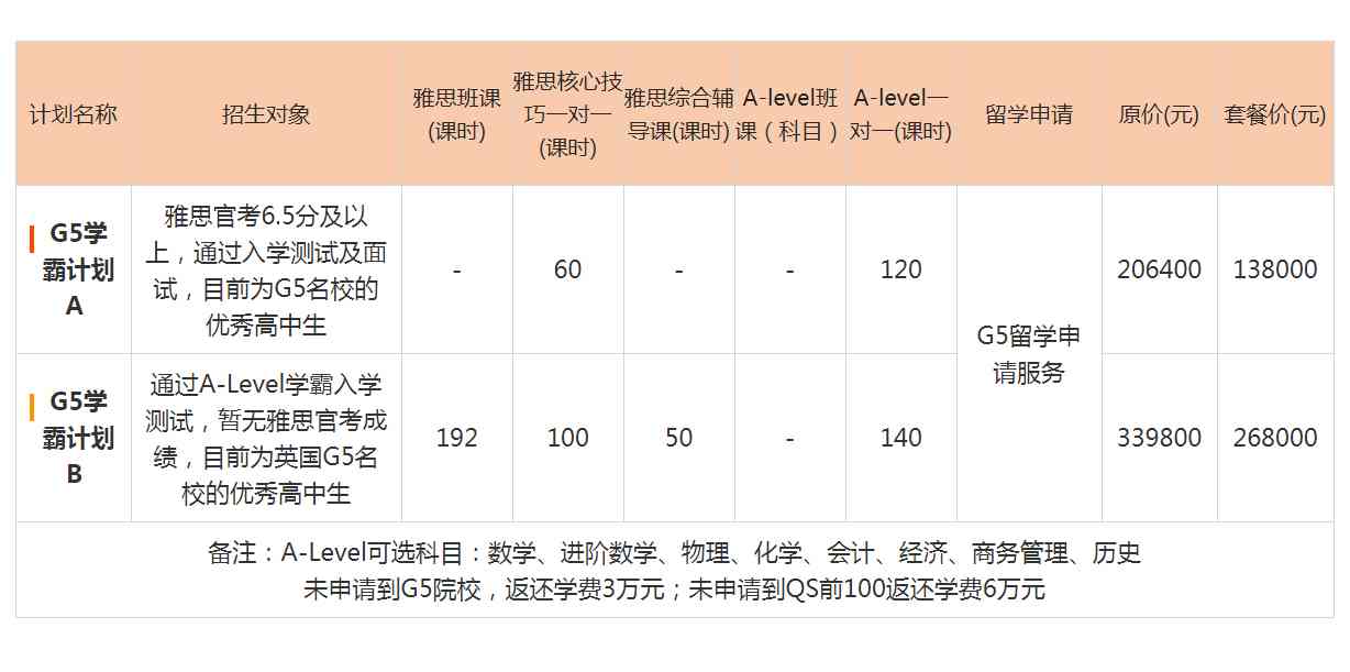 福州培训班学ai要多少钱一年：费用及选择对比