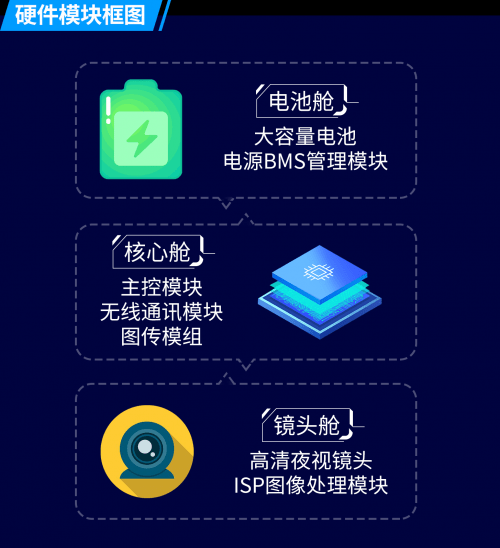 AI智能眼镜应用与操作全方位培训教程：功能解析、实战演练与常见问题解答