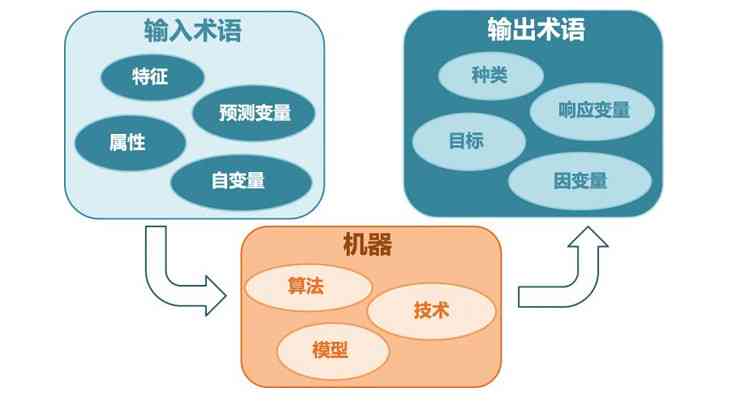 AI写作算法：原理、模型与写作含义解析