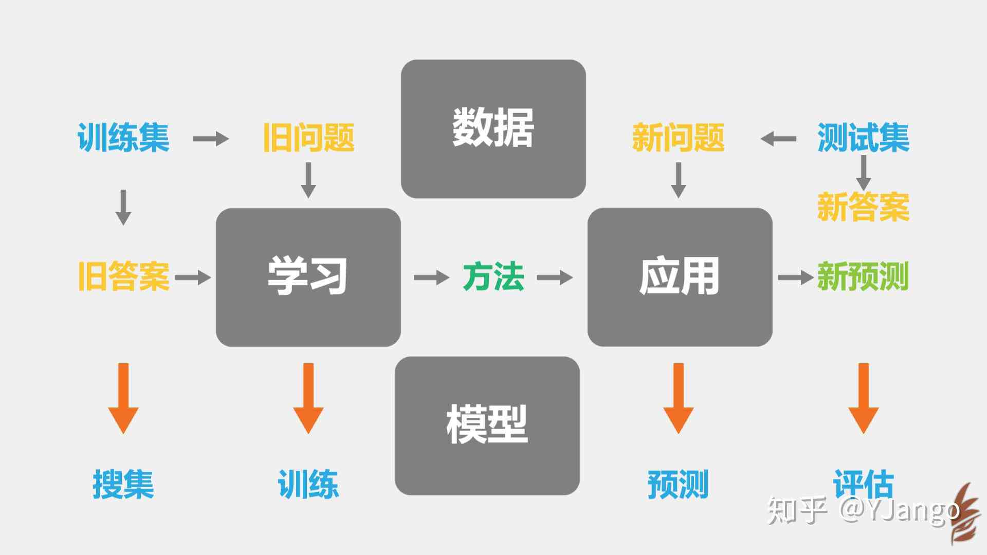 AI写作算法：原理、模型与写作含义解析