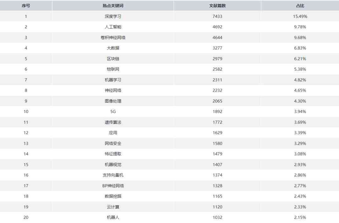 AI写作助手收费标准揭秘：全面指南及热门软件推荐，解决费用与功能疑问