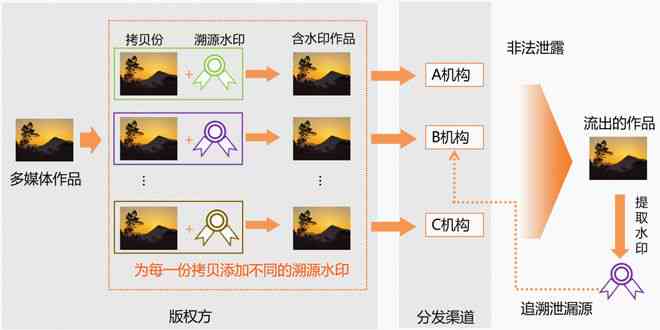 如何使用智能AI设计：生成数字Logo的详细教程与步骤