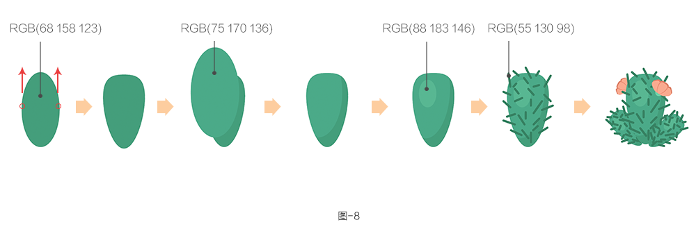 ai数字植物生成