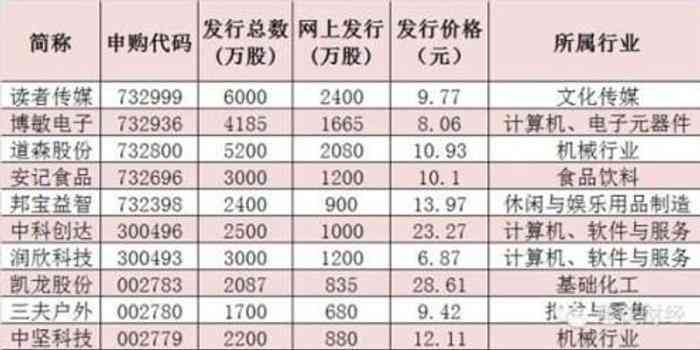 家具绘制软件：盘点热门与推荐哪个更好用（≤70字节）