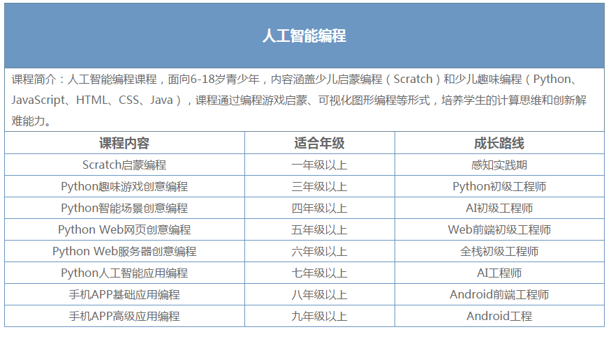 普洱地区人工智能培训哪家强？深度解析当地热门AI培训机构对比指南