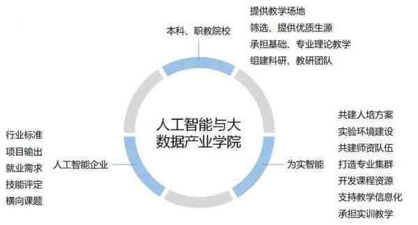 普洱地区人工智能培训哪家强？深度解析当地热门AI培训机构对比指南