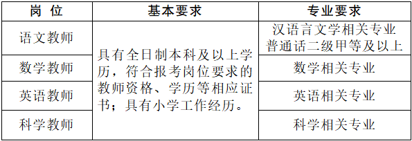 重庆市万州区教育培训机构教师招聘信息汇总