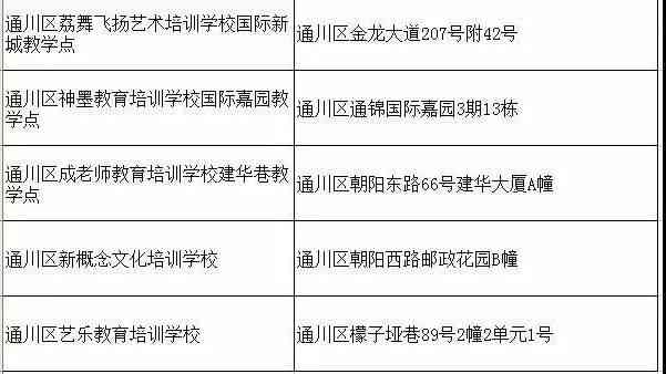 万州校外培训机构名单：最新公示、查询及地址一览