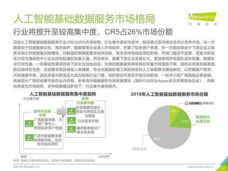 天津AI写作服务提供商：提供全方位智能写作解决方案的公司介绍与案例分析