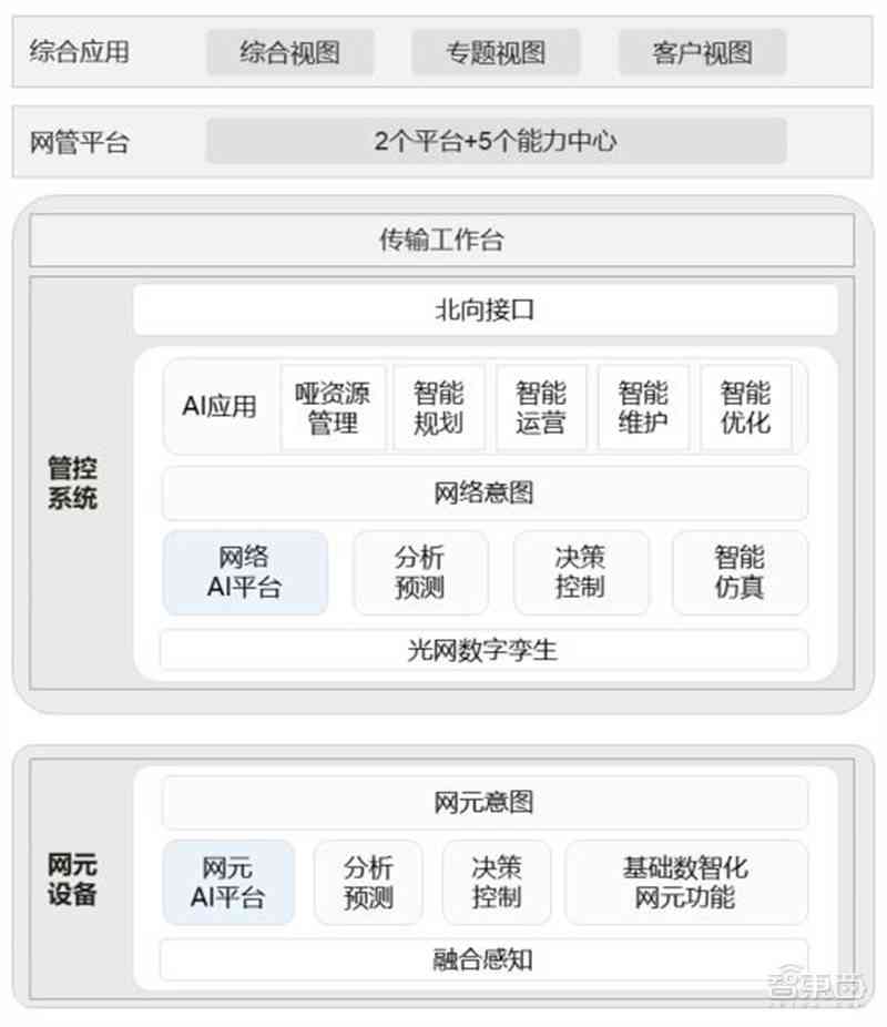 AI智能写作：全面覆创作、优化与内容管理解决方案