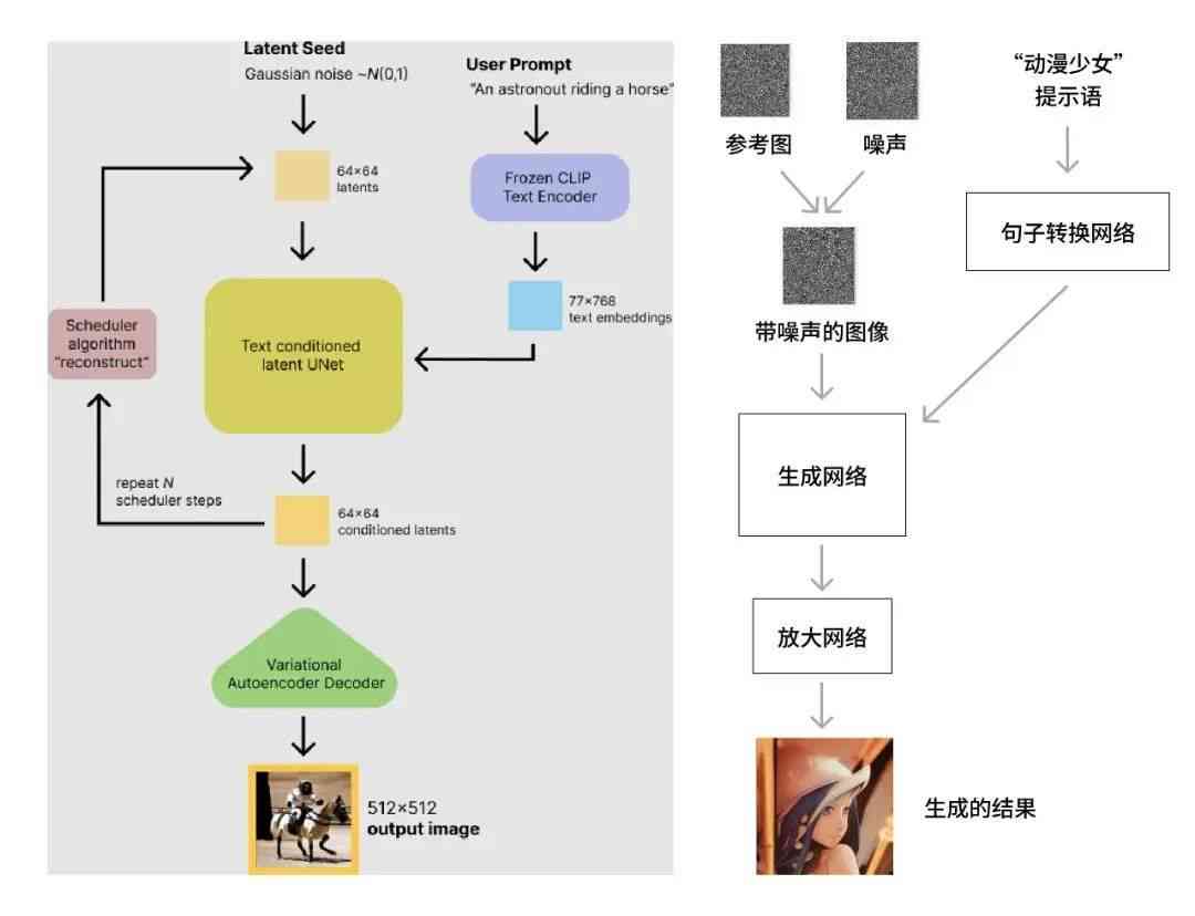 深入解析：AI绘画生成中汉字的含义及背后的技术原理