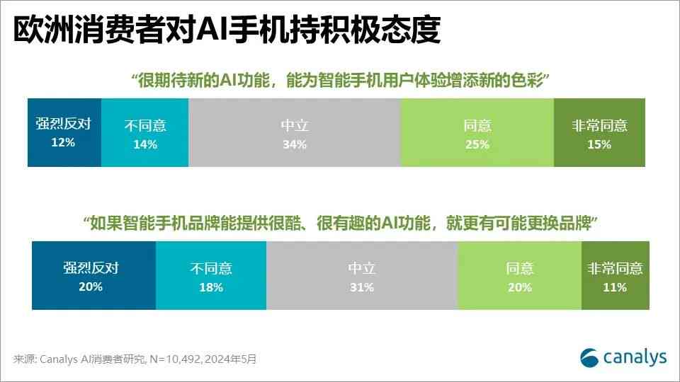 深入探讨：AI生成文字的全方位特征与影响因素解析