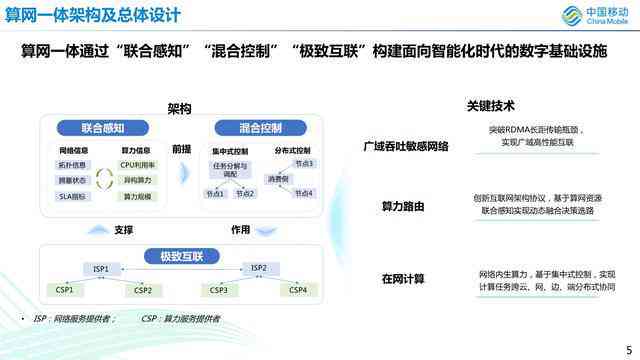 ai智能生成文章：侵权疑虑、在线体验、原创性探讨及官方网站介绍