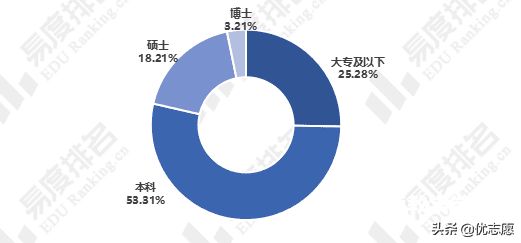 ai博士就业：前景、收入、招聘信息及中国AI博士后联盟